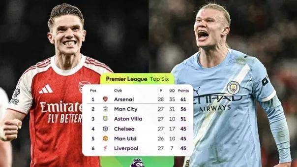 太刺激了!曼城三月魔鬼赛程,15天5战定生死